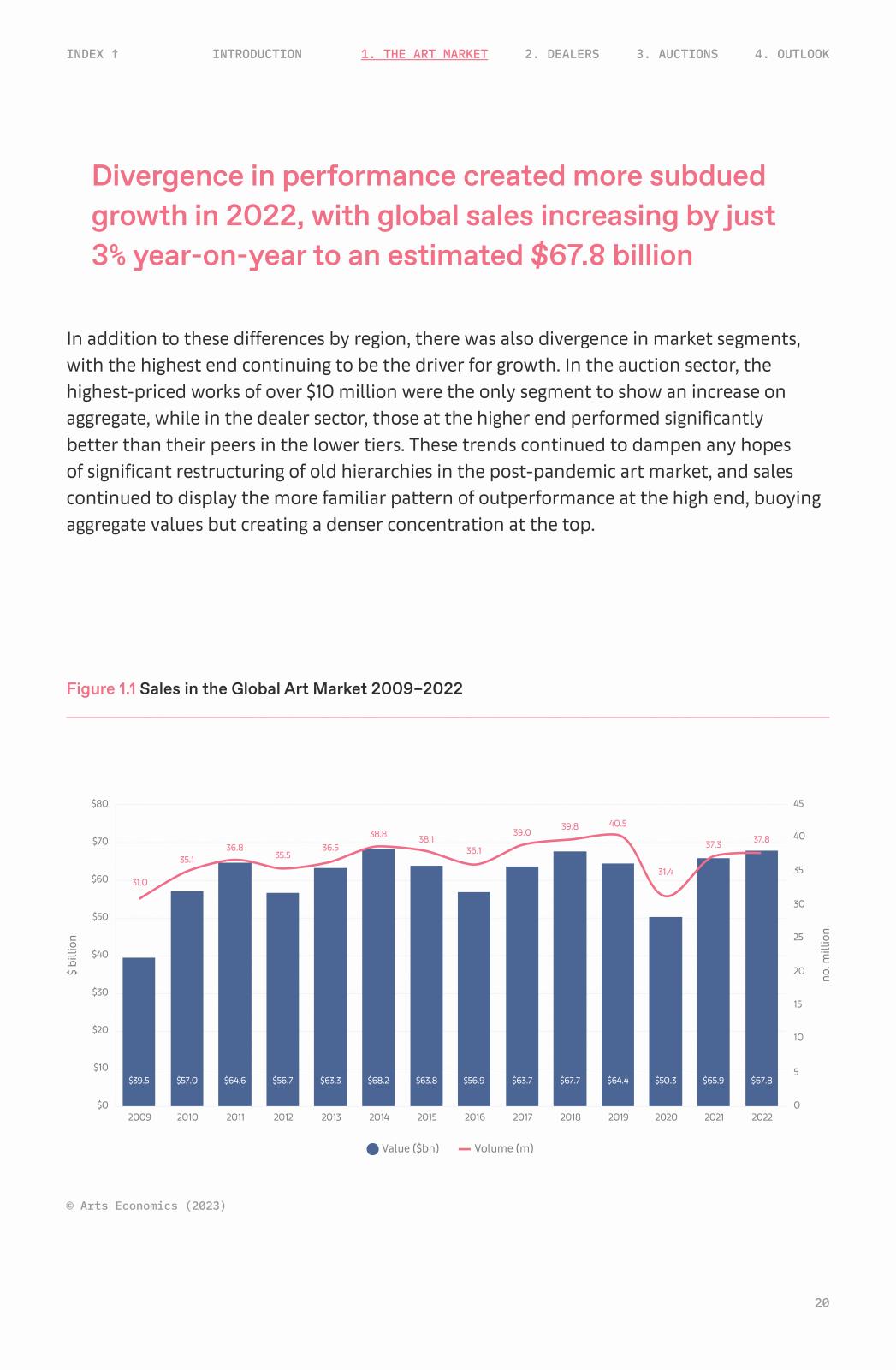 Rapport Art Basel-UBS : The Art Market 2023, retour au calme