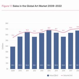Rapport Art Basel-UBS : The Art Market 2023, retour au calme