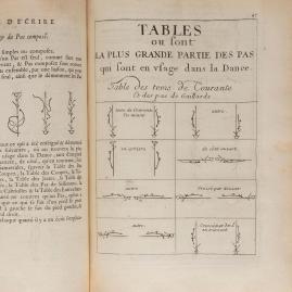  Raoul Auger Feuillet, sa "Chorégraphie" dans la ronde des enchères - Les adjugés